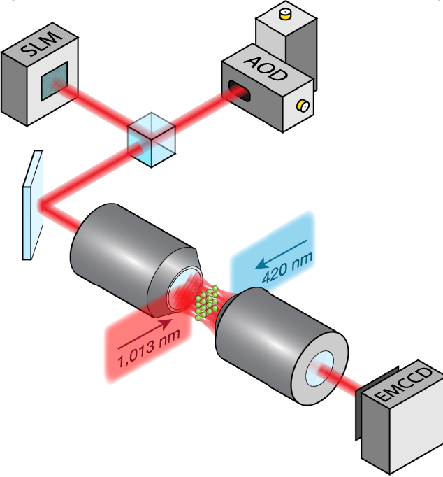 Laser setup with SLM, AOD, and EMCCD