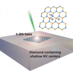 Nanoscale magnetometry